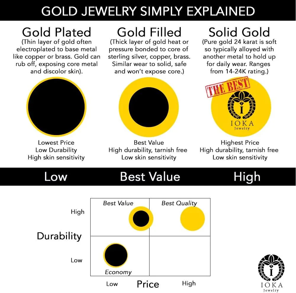 14K Gold Square Solitaire Princess Cut Cubic Zirconia CZ Stud Earrings with Screw Backs in Yellow OR White (0.1-1.75 carats)